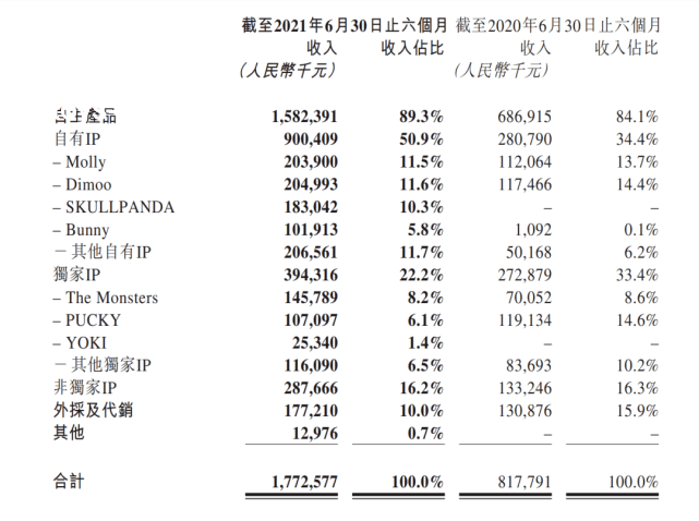泡泡玛特盈利模式分析：靠什么构建商业帝国？
