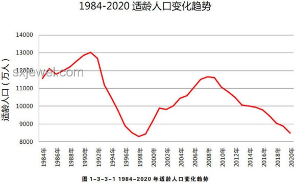 中国出生人口数量变化趋势洞察