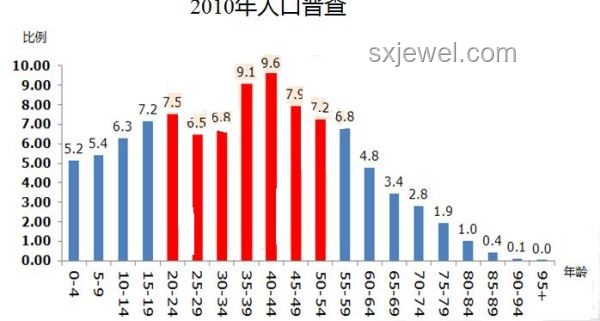 中国出生人口数量变化趋势洞察