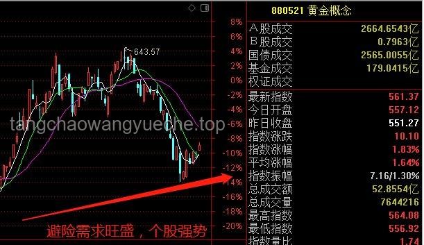 A股震荡盘整下的市场亮点
